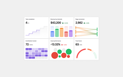 Performance charts bar chart chart dashboard data design dribble graph line chart metrics product design saas ui uiux ux