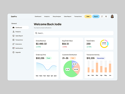 Customer Analytic Dashboard analytic system cms saas ux design