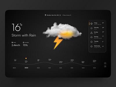 Weather forcast website 2025 black theme climate dark ui interface modern ui ui user interface weather weather website website