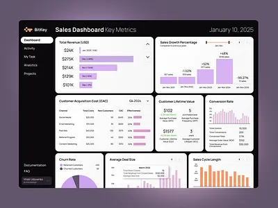 Dashboard Design for AI Startup ai analytics branding dashboard design graphic design logo marketing overview sales startup trend ui