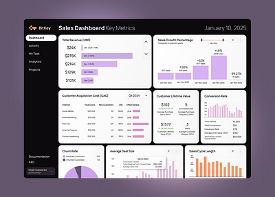 Dashboard Design for AI Startup ai analytics branding dashboard design graphic design logo marketing overview sales startup trend ui