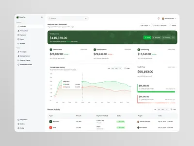 Payment Dashboard App app bank chart clean design fireart green money pay trade ui ux