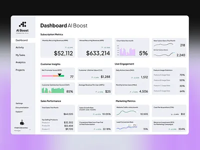 Sales Dashboard Design for AI Startup ai analytics branding customer dashboard engagement insights logo marketing metrics nps performance product design revenue roi sales startup subscription ui ux