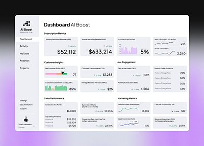 Sales Dashboard Design for AI Startup ai analytics branding customer dashboard engagement insights logo marketing metrics nps performance product design revenue roi sales startup subscription ui ux