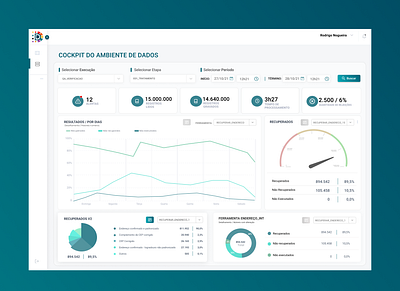 Dashboard - Interface UI dashboard design ui ui ux ui design