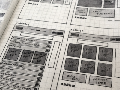 Wireframing again moleskine wireframe