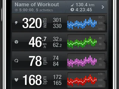 Sensors black design graphs iphone training ui