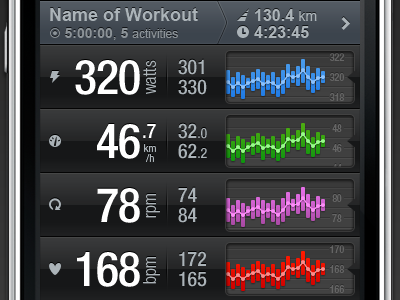 Sensors black design graphs iphone training ui