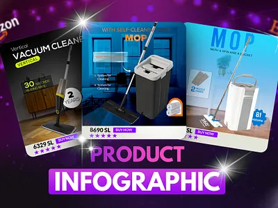 Mop Bucket infograhic amazon product listing infographic design mop product listing product photo