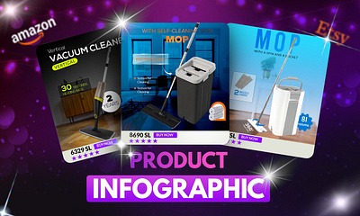 Mop Bucket infograhic amazon product listing infographic design mop product listing product photo