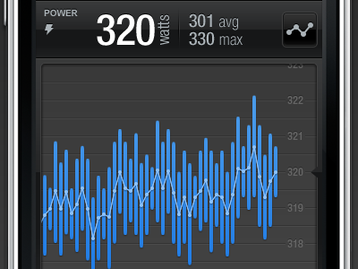 Solo Sensor black blue design graph iphone training ui