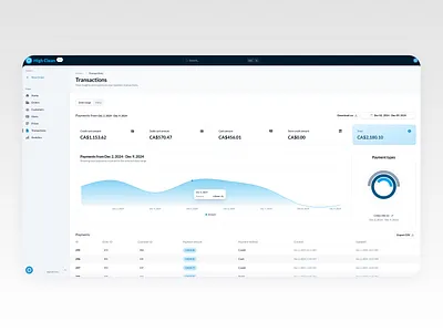 SaaS Website Dashboard Analytics Design blue and white dashboard dashboard analytics dashboard design dashboard interface dashboard ui laundromat software modern dashboard saas saas dashboard saas design saas development saas website software development ui web app design web development