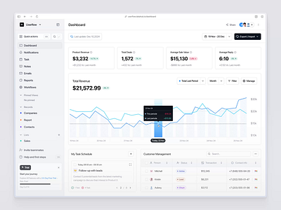 Datahub - Dashboard ai animation b2b chart crm dashboard data design figma marketing motion graphics product design saas ui uidesign ux uxdesign web app web design website