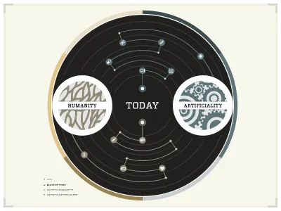 The Fork circles humanity infographic poster print typography vitesse