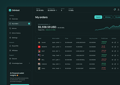 Crypto trading dashboard Dark Mode UI Design block agency designs