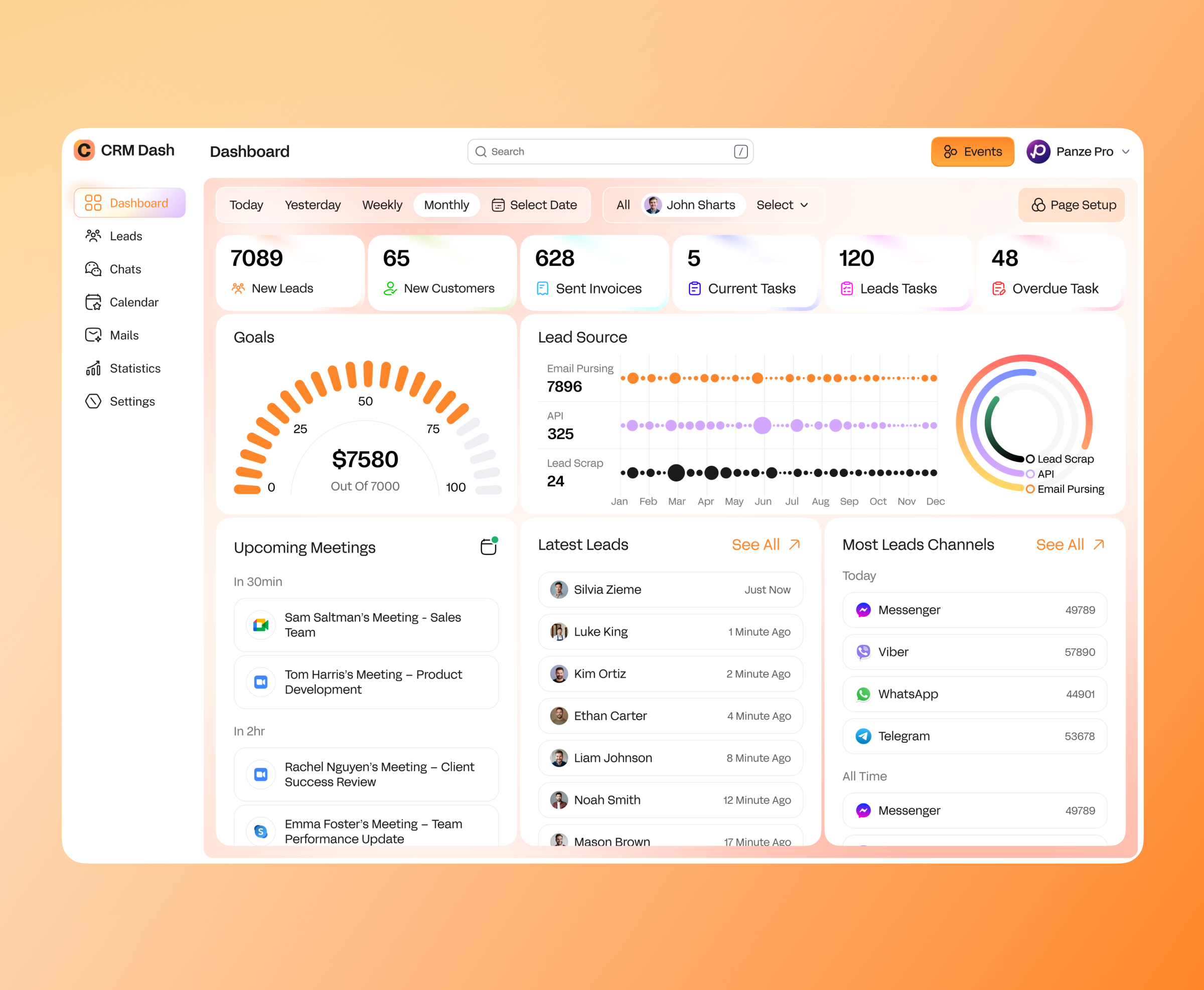 CRM Dashboard UI – Sales Automation & Performance Tracking by Mahmudul ...