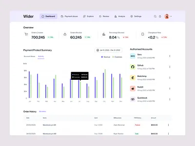 Sales Analytics Web App amazon analytics analytics dashboard business intelligence daily ui data visualization design design inspiration finance dashboard design financial management fintech design product design sales analytics smart finance statistics tech design ui ui trends uiux web app design