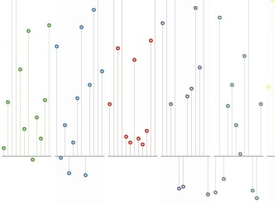 Dandelions as3 flash visualization