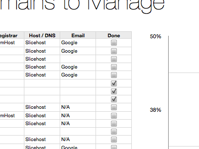 Domains To Manage checkboxes helvetica neue numbers spreadsheet white