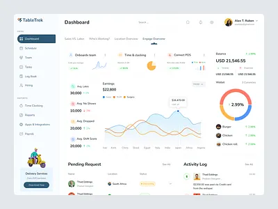 TableTrek - Payroll Management Dashboard analytics clean design company payroll dashboard dashboard design dashboard overview dashboard ui design system finance dashboard hr dashboard hr management human resource payroll payroll app payroll dashboard payroll management payroll management dashboard product design saas dashboard web