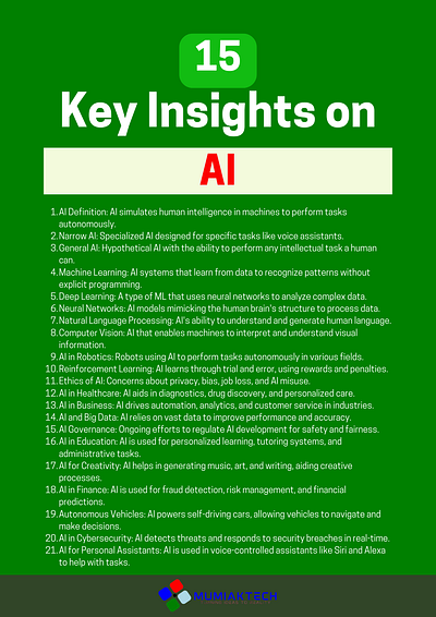 AI Insights design graphic design social media social media post