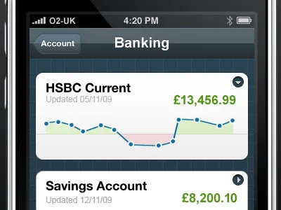 Banking app charts freeagent iphone sparkline
