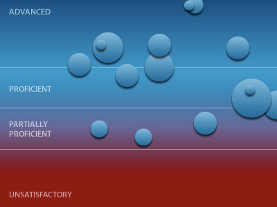 A Bit of the Bubbly blue bubbles chart red visualization