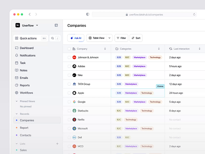 Datahub - Table Companies component crm data data table design interaction marketing motion graphics saas table ui uidesign ux uxdesign uxerflow web app web design website