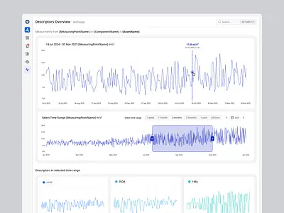 Signal Analysis Feature analysis app blue design elegant examination heavy high industrial interface machine mathematical minimal signal software tech ui waveform web webapp