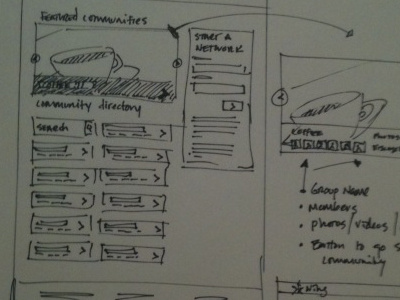failure to launch sketch wireframe