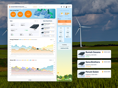 IAQ Sensor Dashboard for Zone-Based Data Analysis dashboard solar ui ux