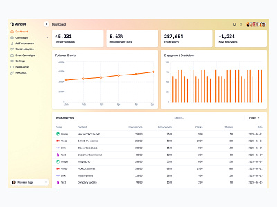 Dashboard UI - Day 16 of 31 analytics charts dashboard design header minimal saas sidebar statistics ui web design