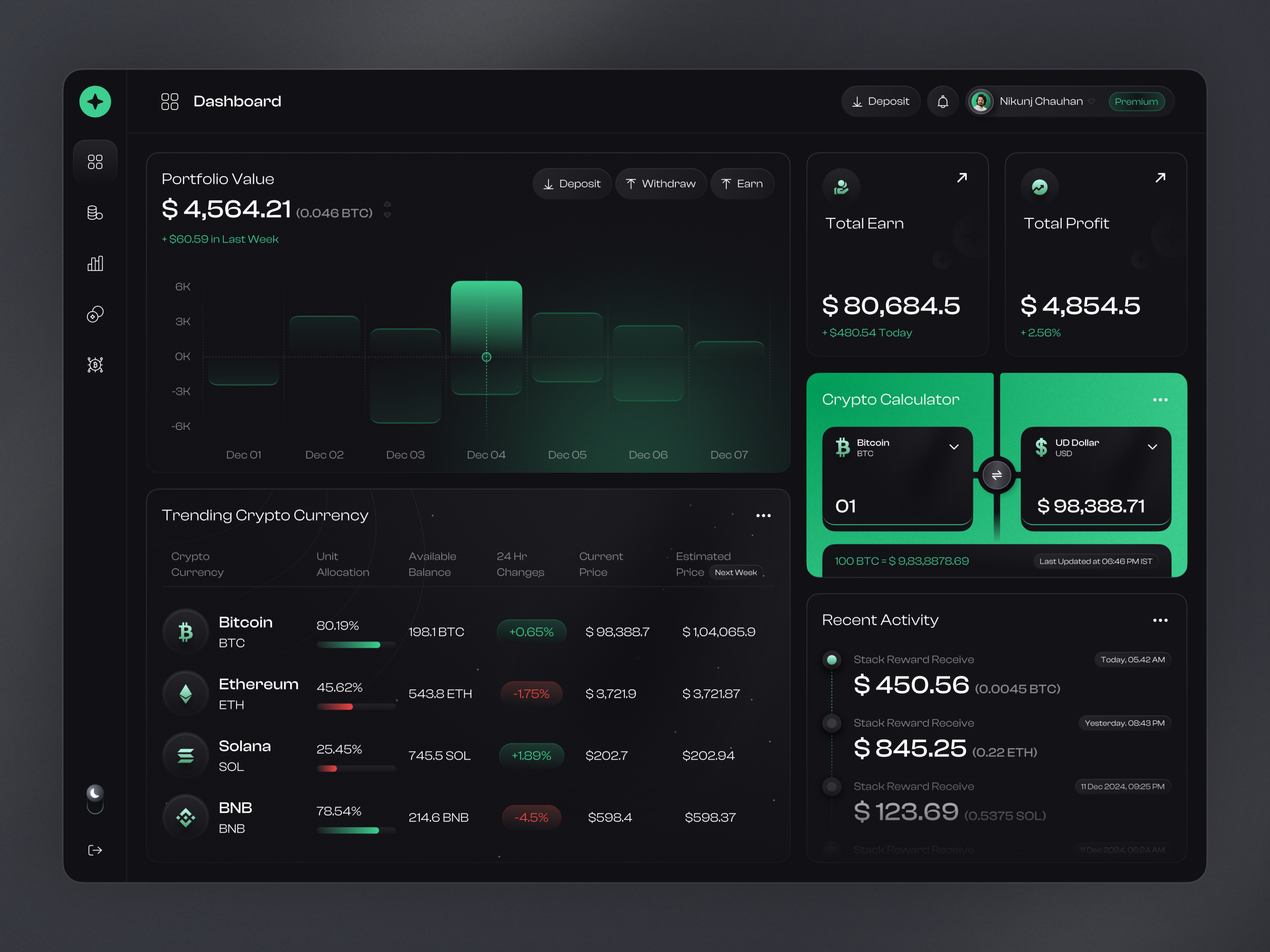 Example of Dashboard   UX/UI Design