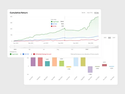 Data Analytics Charts analytic analytics analytics chart analytics dashboard bar chart charts copytrating dashboard dashboard design data dashboard data visualization financial financial chart graph graphs line chart performance ui