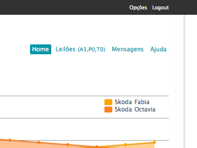 Net Car Exchange analytics blue chart orange