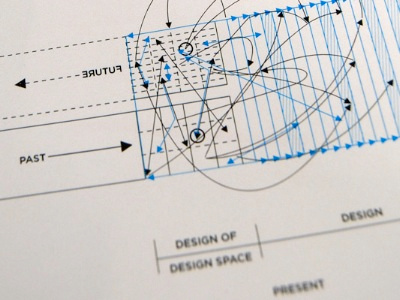 Diagram for APJ book conceptual diagram print publication visualization