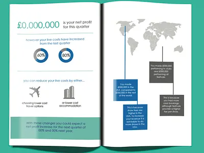 TOUR REPORTS – INFOGRAPHIC STYLE REPORTS FOR MUSIC PERFORMERS branding design graphic design illustration typography vector