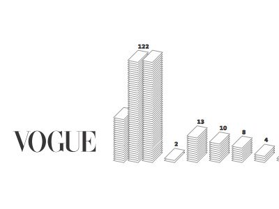 Vogue information design data design information vogue