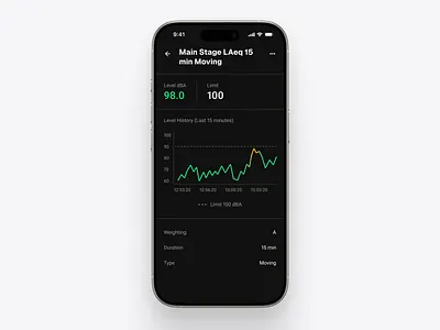 Noisy - Sound Management System - Responsive Mobile app chart design graph ios responsive ui ux web