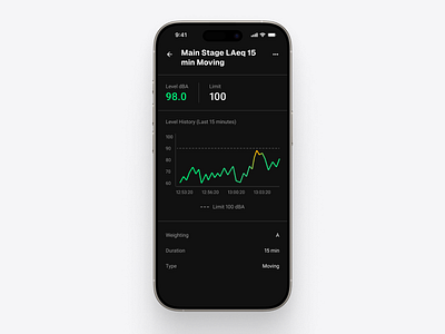 Noisy - Sound Management System - Responsive Mobile app chart design graph ios responsive ui ux web