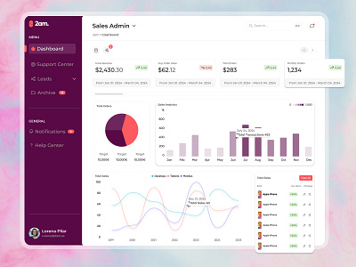 Sales Analytics dashboard 2am analytics branding chart dashboard dashboarddesign design designer graphics hover icons sales tech ui uiux ux webdesign