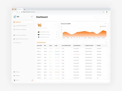 NIS - Internal Employee Vehicle Usage Submission Dashboard branding crm dashboard design employee figma internal submission ui usage ux vehice website white