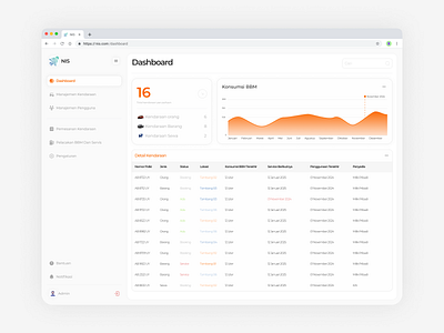 NIS - Internal Employee Vehicle Usage Submission Dashboard branding crm dashboard design employee figma internal submission ui usage ux vehice website white