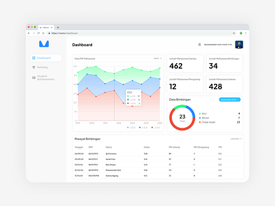 Momo - Student Final Assignment Guidance Monitoring Dashboard assignment branding clean crm dashboard design figma final guidance monitoring student ui ux website white