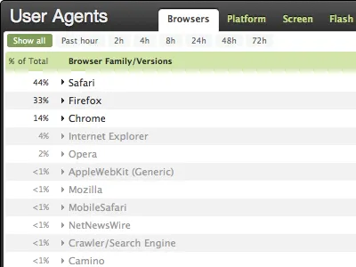 Revitalized Mint css3 mint