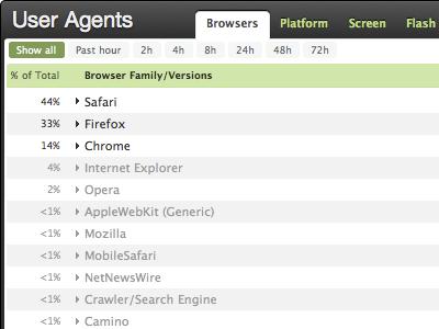 Revitalized Mint css3 mint