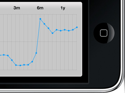 Glytics design graph iphone ux