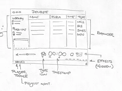 Decibyte Sketch decibyte mac sketch
