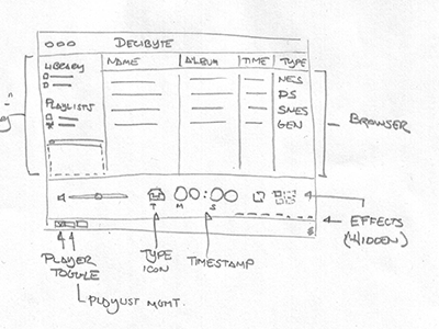 Decibyte Sketch decibyte mac sketch