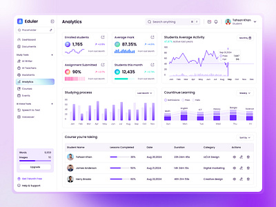 AI Analytics Dashboard Design ai dashboard dashboard design design education product design ui ui design uidesign ux design webdesign website design